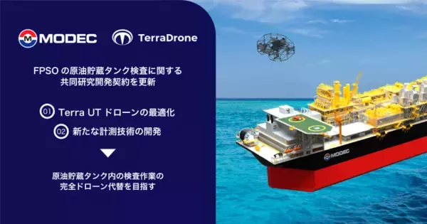 テラドローン、三井海洋開発とFPSOの原油貯蔵タンク検査に関する共同研究開発契約を更新