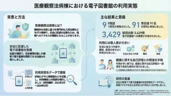 【新潟医療福祉大学】精神疾患の入院治療を行う医療観察法病棟に「電子図書館」を導入