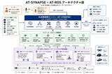 「ChatGPT・Claude・Geminiをロボットの頭脳として活用する自律制御システム「AT-SYNAPSE」を開発」の画像1