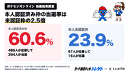 【速報】ポケカ30周年抽選、当選率約60%！ポケセン公式は本人認証で当選率2.5倍！トレゲトがデータ公開