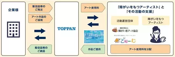 凸版印刷、「可能性アートプロジェクト」でメセナアワード2022「メセナ大賞」を受賞