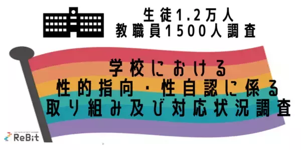 【生徒1.2万人・教職員1500人調査】LGBTQについて小学校までに教える必要があると回答した、小学校教職員は97.9%。友人等からカミングアウトを受けた経験がある中学生は、１クラスに約３人。