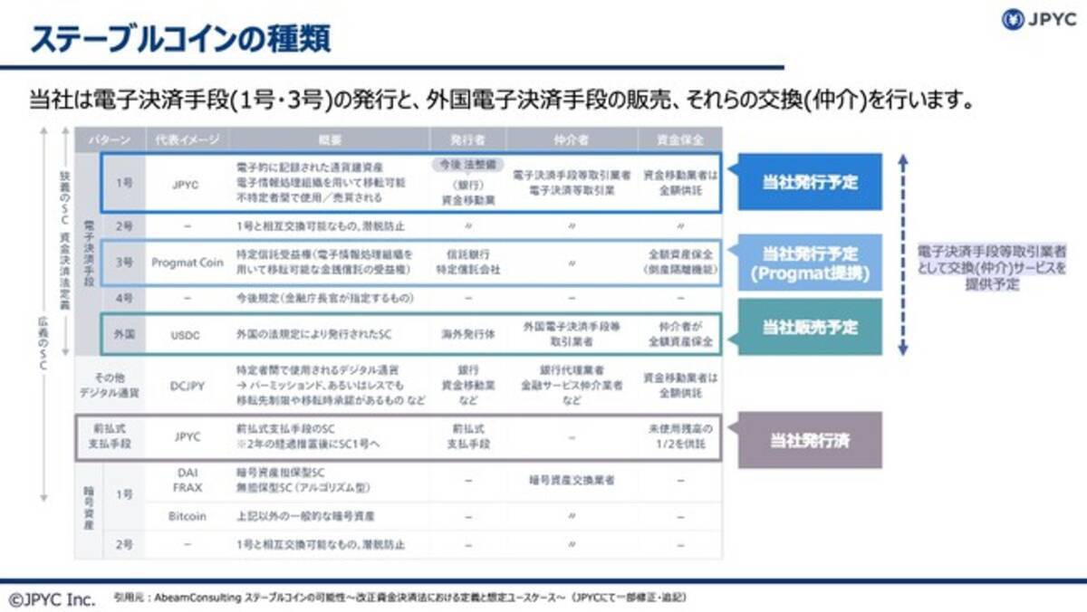 日本円ステーブルコインのJPYC | プレシリーズBを終え、ステーブルコインの社会実装へのメルクマールを提言 - エキサイトニュース