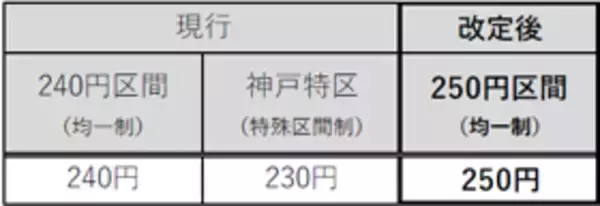 一般路線バスの運賃改定実施について