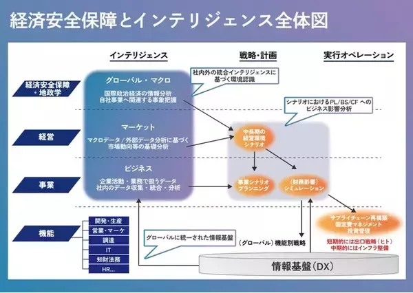 日本発・独立系コンサルティングファームのレイヤーズ・コンサルティングが経済安全保障対策会議・展示会「ECONOSEC JAPAN 2025」に出展