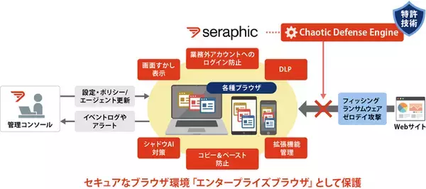 国内初、利用中のWebブラウザをエンタープライズブラウザ化し、サイバー攻撃を無効化する「Seraphic」を提供開始