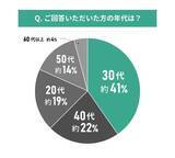 「【東京都エリア別住み心地満足度】男女119人に聞いた！府中市の住みやすさに関する実態調査」の画像1