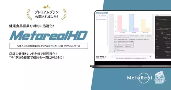 店舗向け健康食品需要予測レポートAIエージェント「Metareal ヘルスデマンド(Metareal HD)」プレミアムプラン2/6提供開始