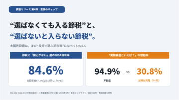 【調査・第4弾】節税に「関心がない」人でもNISAは84.6%が保有――“選ばなくても入る節税”と“選ばないと入らない節税”の分かれ目｜資産運用EXPO来場者134名