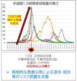 「『令和8年8月千葉豪雨』を「大雨の稀さ情報」で検証　「400年以上の稀さ」※1を示す降雨をリアルタイムに把握できる可能性を確認」の画像1