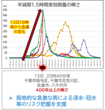 『令和8年8月千葉豪雨』を「大雨の稀さ情報」で検証　「400年以上の稀さ」※1を示す降雨をリアルタイムに把握できる可能性を確認