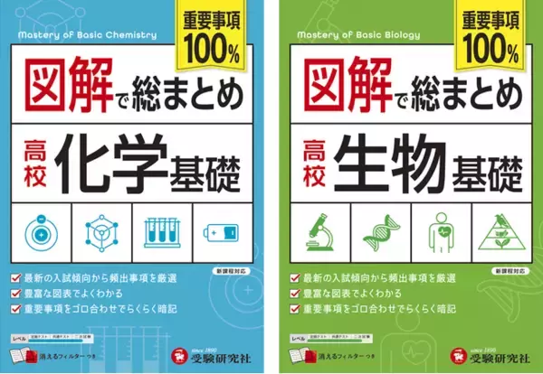 化学・生物のテスト対策には、図表・グラフの関連づけが決め手になる！思考力強化問題も取り入れた『高校 図解で総まとめ』（化学基礎/生物基礎）が新登場！
