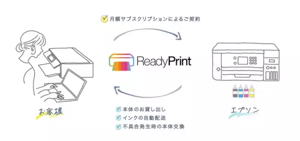 インクジェットプリンターの月額サブスクリプションサービス『ReadyPrint』有料テストマーケティング参加者を募集