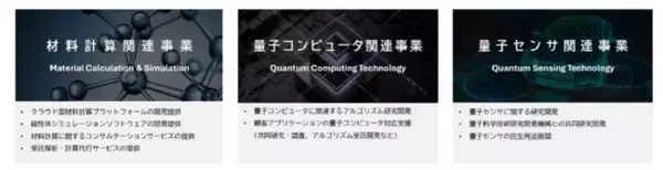 量子コンピュータのアルゴリズム・ソフトウェアの研究開発を行う株式会社Quemixへの投資実行