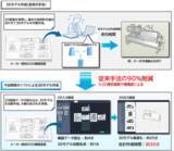 「【三機工業株式会社】２D図面から３Ⅾモデルを自動生成するソフトウエア 「TRANDIM」(TM)を開発」の画像1
