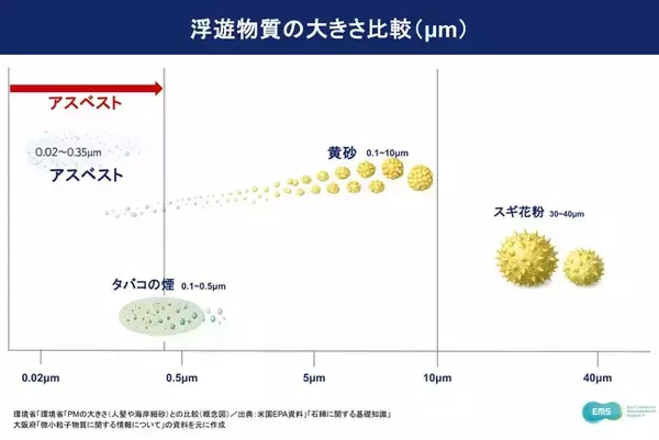 東日本大震災から15年、EMS社が災害ボランティア向け「アスベスト対策」チェックリストを公開
