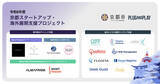 「令和8年度「京都スタートアップ・海外展開支援プロジェクト」において15社を採択」の画像1