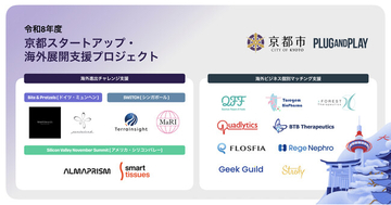 令和8年度「京都スタートアップ・海外展開支援プロジェクト」において15社を採択
