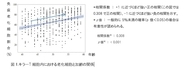 加齢に伴う免疫老化細胞※１（SA-βGal※2高発現細胞）の増加が免疫機能低下に関与することを日本人で初めて実証