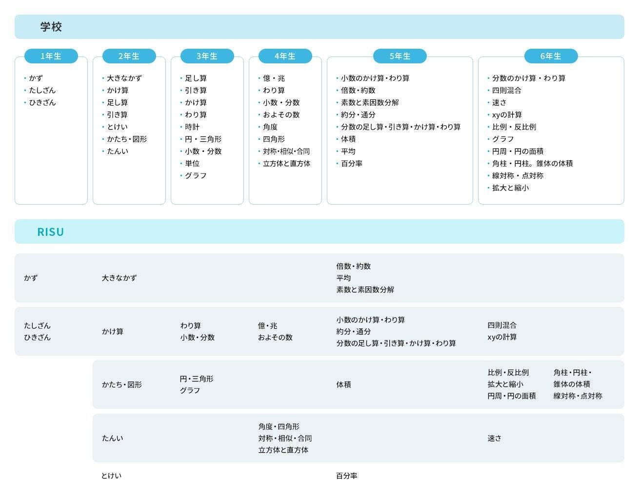 非科学的な勉強を終わらせよう。算数特化のタブレット教材『RISU算数』開発の裏側にある創業者の信念