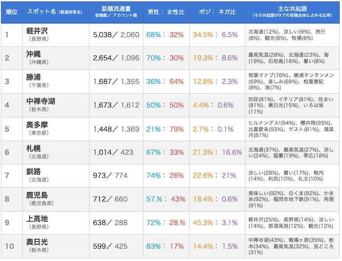 ハイウェイウォーカー休刊からの新たな挑戦。10万人超のXフォロワーを基盤とするレジャー領域のリサーチプラットフォーム『ドコニーク』誕生の舞台裏
