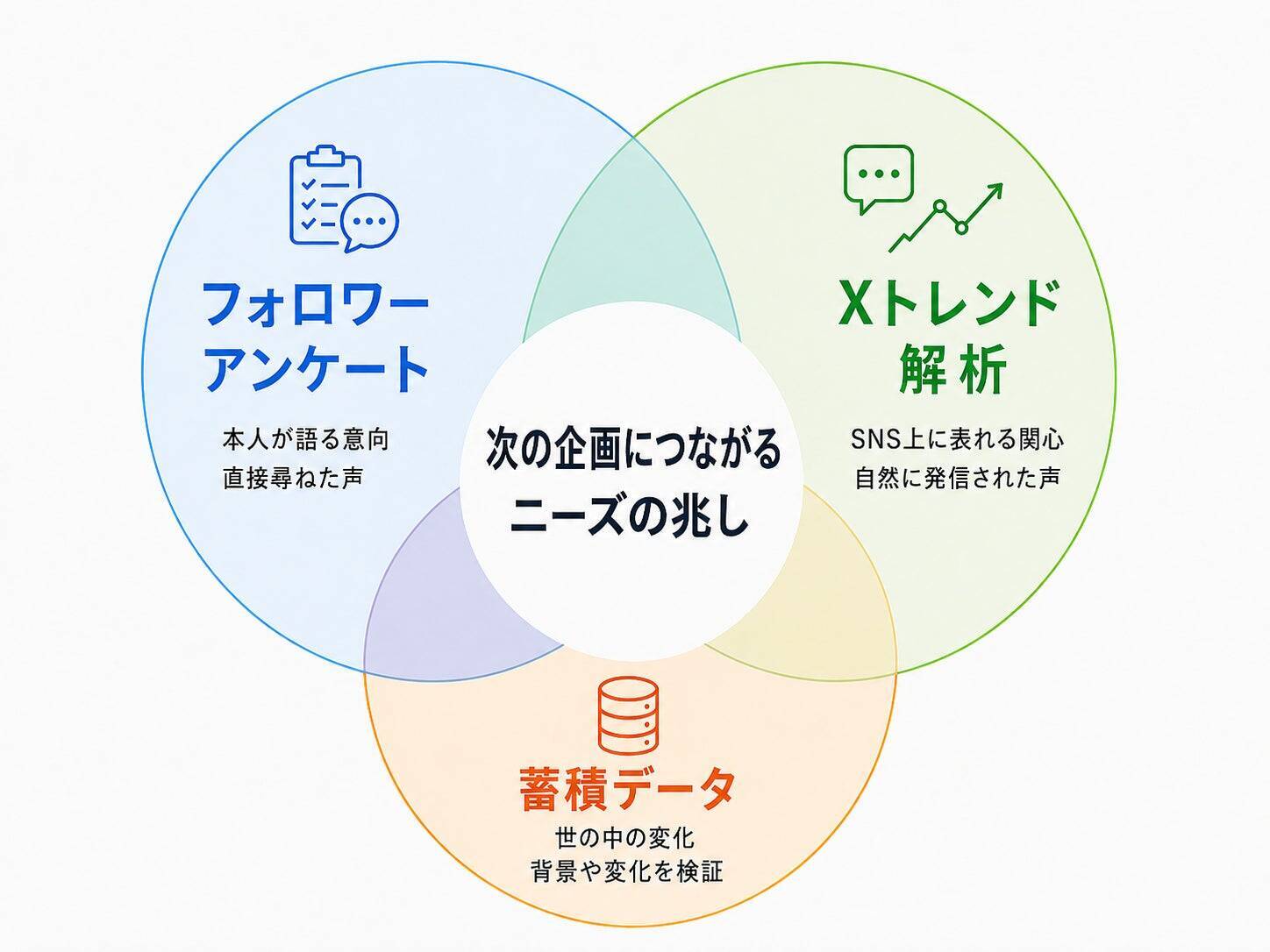 ハイウェイウォーカー休刊からの新たな挑戦。10万人超のXフォロワーを基盤とするレジャー領域のリサーチプラットフォーム『ドコニーク』誕生の舞台裏