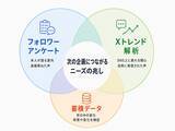 「ハイウェイウォーカー休刊からの新たな挑戦。10万人超のXフォロワーを基盤とするレジャー領域のリサーチプラットフォーム『ドコニーク』誕生の舞台裏」の画像5