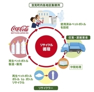 コカ・コーラ ボトラーズジャパン、埼玉県吉見町と「包括連携に関する協定」を締結