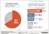 「【飲食店のDXに関する調査】システムを導入している飲食店は6割超！今後はDXを進めるべき？」の画像1
