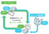 「リテールパートナーズ・エフピコ「トレーtoトレー」・「ボトルto透明容器」水平リサイクルで協働を開始」の画像1