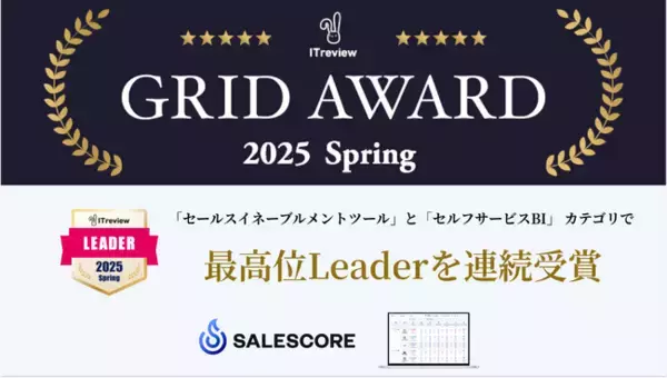 セールスイネーブルメントSaaS『SALESCORE』が「ITreview Grid Award 2025 Spring」最高位Leader賞を2部門で連続受賞！