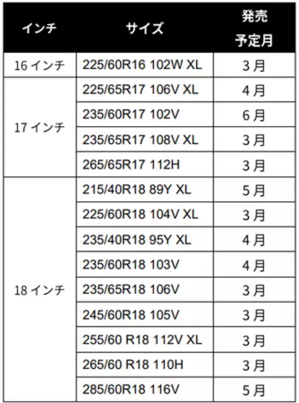 日本ミシュランタイヤ、プレミアムコンフォートタイヤ「MICHELIN PRIMACY5」シリーズに30サイズを新たに追加