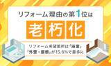 「リフォーム理由の第1位は「老朽化」。リフォーム希望箇所は「浴室」「外壁・屋根」が15.6％で最多に」の画像1