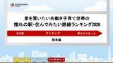 「家を買いたい共働き子育て世帯の憧れの駅・住んでみたい路線ランキング2026～関東版～」の画像1
