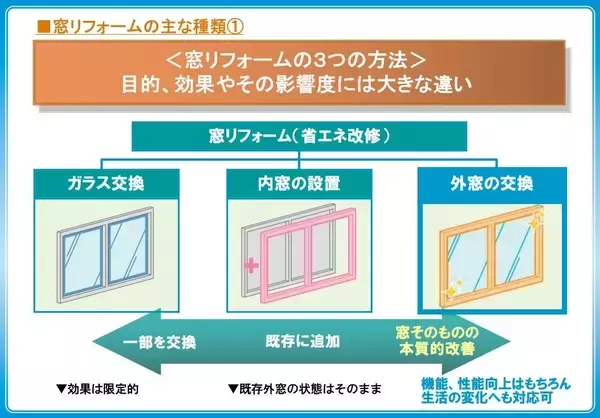 「“ニッポンの窓をよくしたい”MADOショップ15年の歩みと窓リフォームの未来」の画像