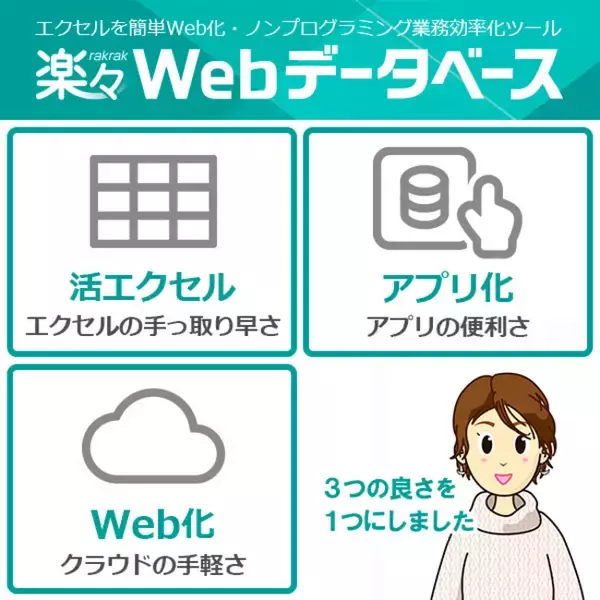 楽々Webデータベースがワークフロー機能を強化