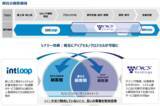 「【INTLOOP】ディクスホールディングス株式会社の株式取得（子会社化）に関するお知らせ」の画像1