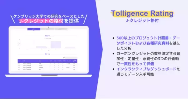 【カーボンクレジット専門情報機関トリジェンス】J-クレジットの格付情報「Tolligence Rating」のα版を公開
