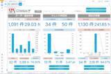 「Celonisとシステムサポート、日本初のServiceNow ITSM向けジャンプスタートアプリをCelonis Marketplaceで提供開始」の画像1