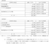「上場調達資金使途変更に関するお知らせ」の画像1