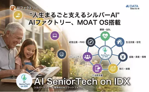 "人生まるごと支えるシルバーAI”、AIファクトリー、新アーキテクトMOAT OS搭載「AI SeniorTech on IDX」発表～