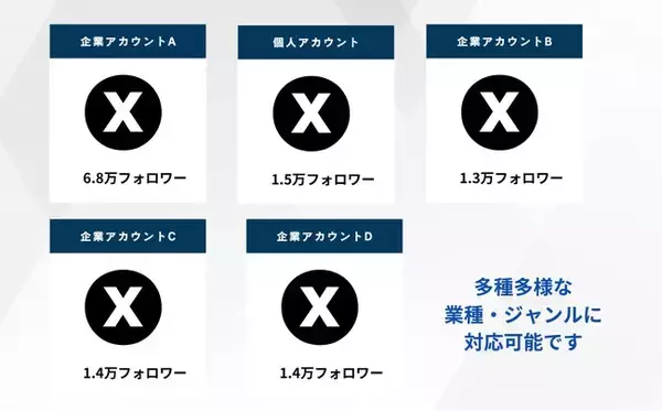 【法人限定】X（旧Twitter）を「事業成長のエンジン」へ。3ヶ月で1万人フォロワー達成等の実績を持つX運用代行会社が「個別戦略壁打ち」を10社限定で受付開始。