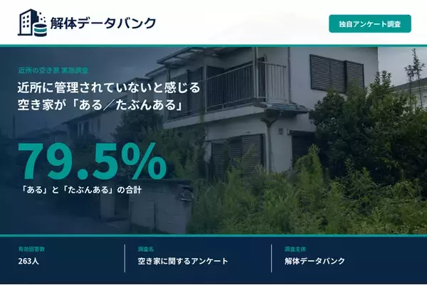 【263名への近所の空き家実態調査】管理されていない空き家が多くの人の身近になっていることが明らかに