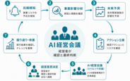 TISI、経営判断を5営業日から15分に短縮するAIソリューションで「SAP(R) BTP Hackathon 2026」最優秀賞を受賞