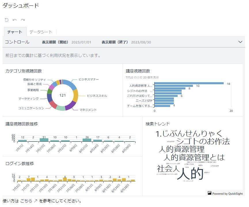 常にお客様ファーストで進化し続ける、人材育成に特化した学習支援サービス「SmartSkill VideoLibrary（スマートスキル ビデオライブラリ）」の開発秘話と今後の展望