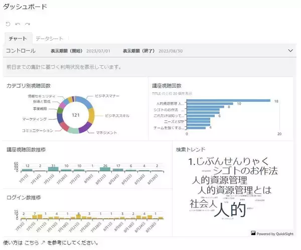 「常にお客様ファーストで進化し続ける、人材育成に特化した学習支援サービス「SmartSkill VideoLibrary（スマートスキル ビデオライブラリ）」の開発秘話と今後の展望」の画像