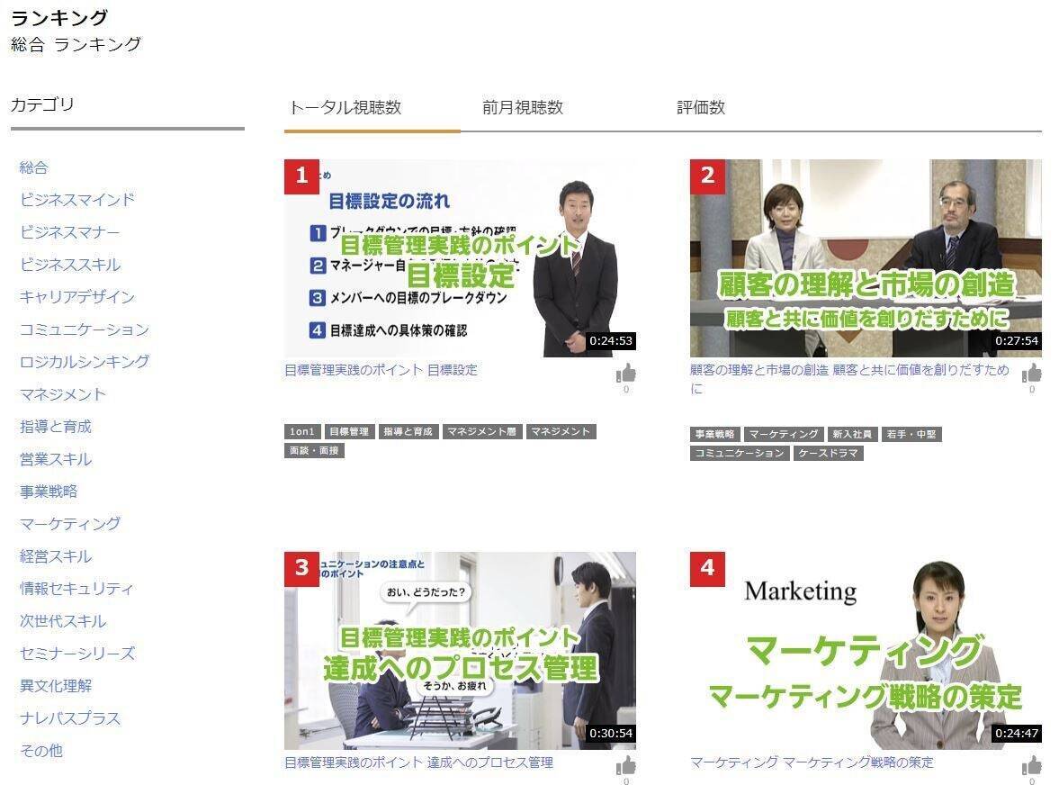 常にお客様ファーストで進化し続ける、人材育成に特化した学習支援サービス「SmartSkill VideoLibrary（スマートスキル ビデオライブラリ）」の開発秘話と今後の展望