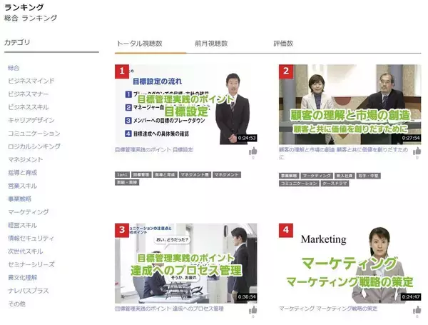 「常にお客様ファーストで進化し続ける、人材育成に特化した学習支援サービス「SmartSkill VideoLibrary（スマートスキル ビデオライブラリ）」の開発秘話と今後の展望」の画像