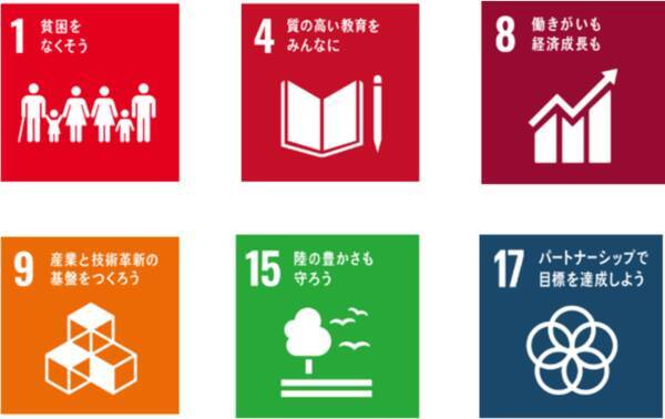 刀が推進する 沖縄 新テーマパークプロジェクト Sdgs達成を目指す地方創生モデルとして 日本格付研究所ソーシャル評価の最上ランク取得 テーマパーク事業で初 22年3月10日 エキサイトニュース 刀が推進する 沖縄 新テーマパークプロジェクト Sdgs達成を目指す地方創生モデルとして 日本格付研究所ソーシャル評価の最上ランク取得 テーマパーク事業で初 22年3月10日 エキサイトニュース