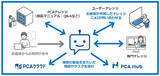 「PCA、生成AIを利用した新機能『PCA AI アシスタント(仮)』のテスト利用ユーザーの募集を開始」の画像1